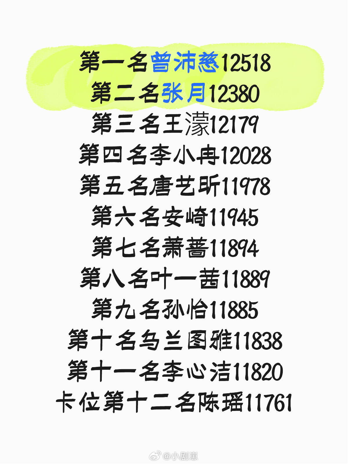 乘风破浪的姐姐浪姐2026计算了一公到总决赛团秀总分和个人喜爱度相加应该的排名浪