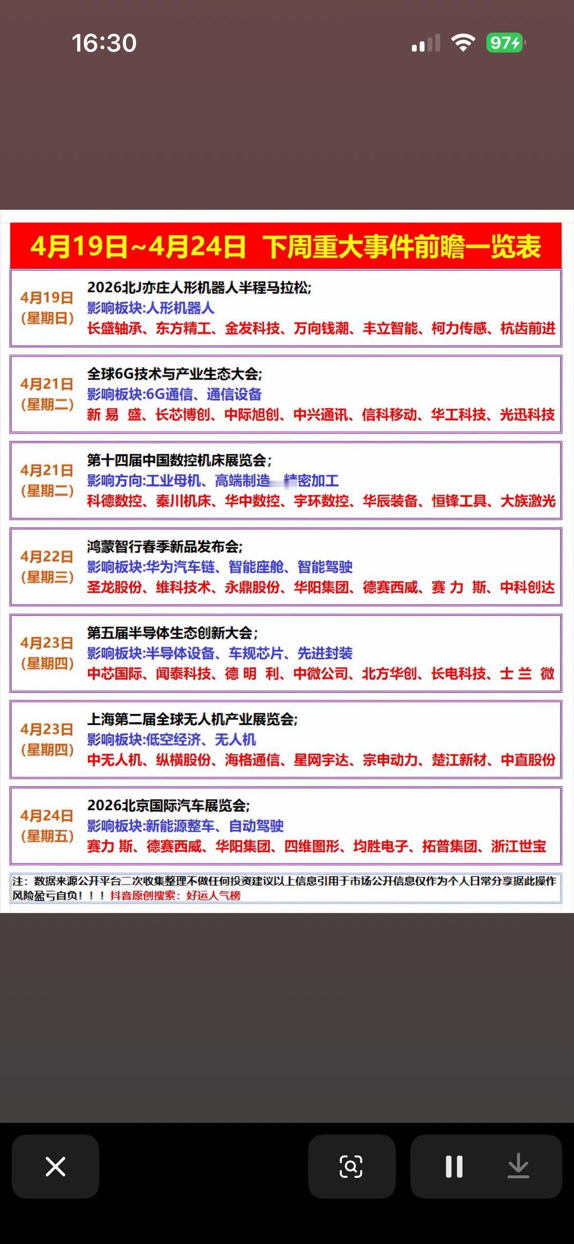 A股市场下周（4月19日~4月24日）重大事件前瞻一览表，本质上是一张“事件驱动