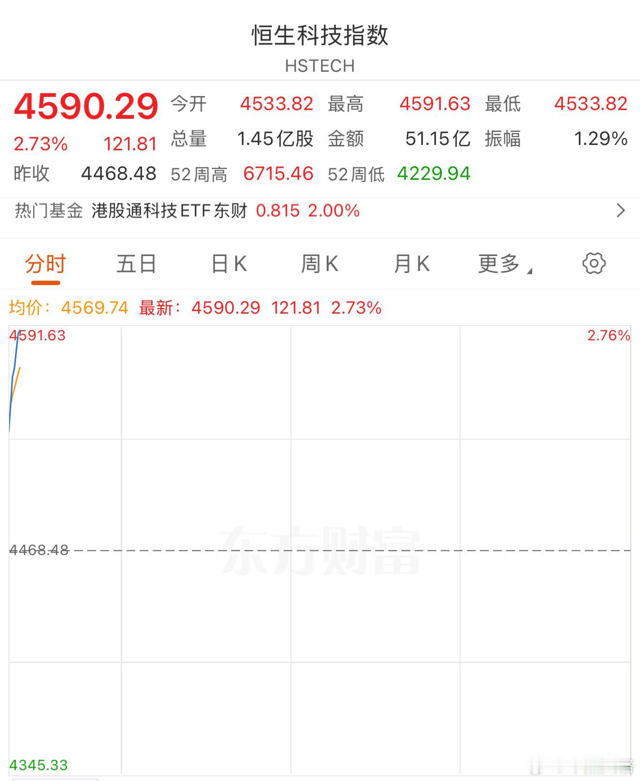 这“利好”是不是立竿见影。基金恒生科技a股 ​​​