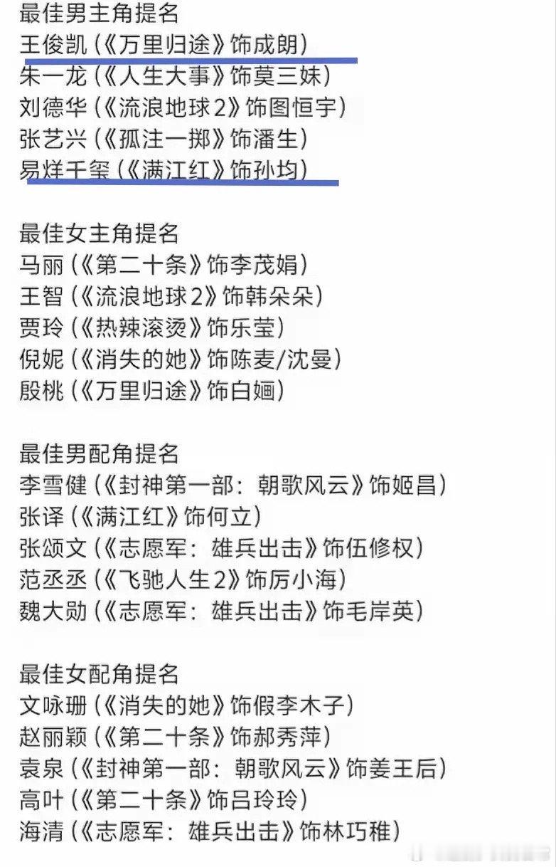 王俊凯和易烊千玺同时获得本届百花奖最佳男主提名。王俊凯还有《野孩子》、《749局