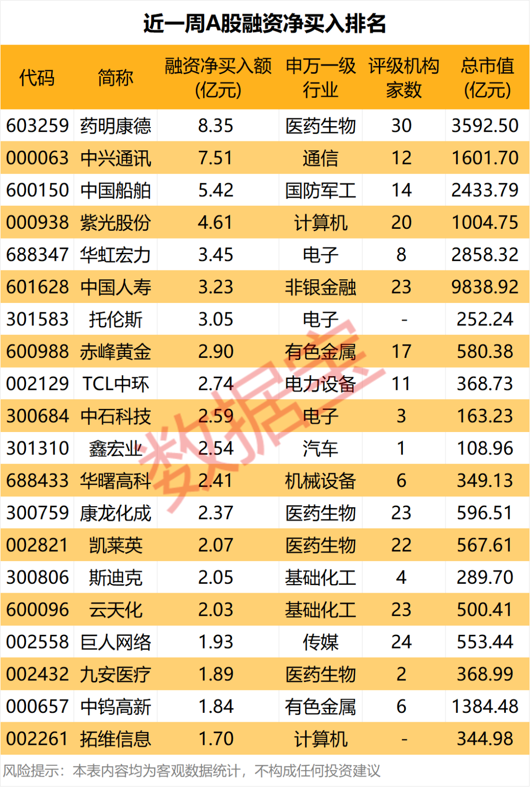 CRO龙头，杠杆资金逆势大手笔买入