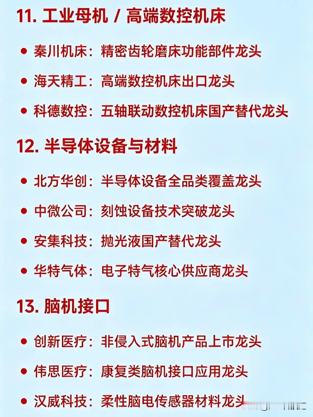 5月1日，本周二十大热点科技及其完整版龙头企业汇总1. 算力租赁利通电子：第三方