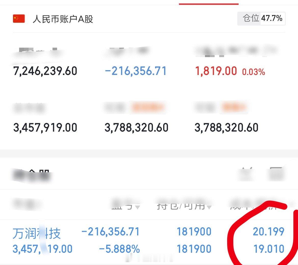 胆大头铁金姐来汇报啦！第三战万润科技它心想：昨天昙花一现，好险差几分钱就让金姐这