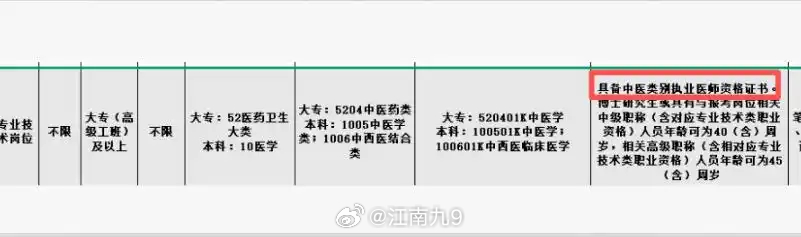 当地回应宝妈考编第一被别人递补2025年下半年，王依（化名）报名黑龙江七台河市下