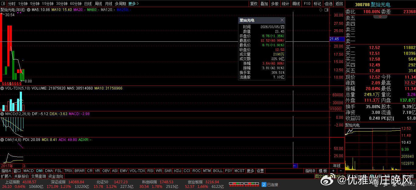 【财富晚茶】潜龙浮出水面：03.05主力资金：净流入前20股票导语：作者系《头条