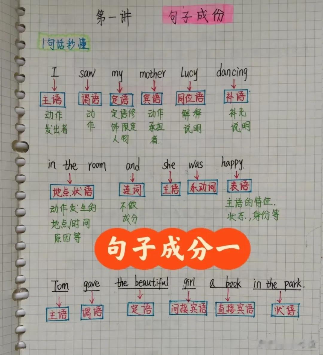 天呐！终于有人将英语中的句子成分、句子结构、什么是主语、谓语、定语、宾语、什么是