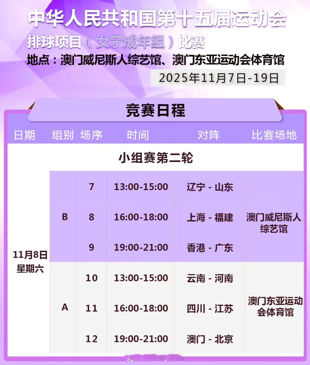 第十五届全运会 女排小组赛第二比赛日赛果汇总A组：河南女排3比1云南女排（25-