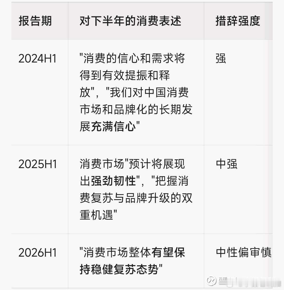 一个上市公司在过去三年里，对国内消费市场的判断和预期，从“大干一场”到“会好的”