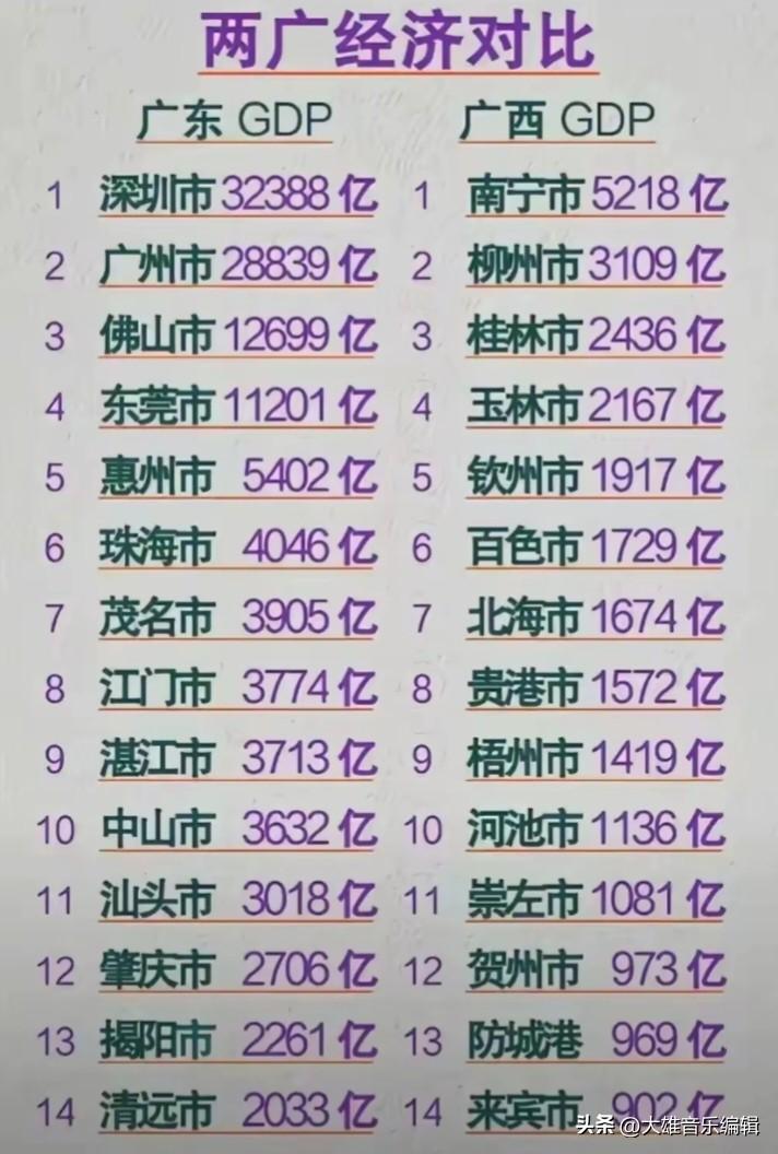大家有没有发现一个问题就是有很多人故意黑或讽刺广西，说广西平陆运河开通，广西的经