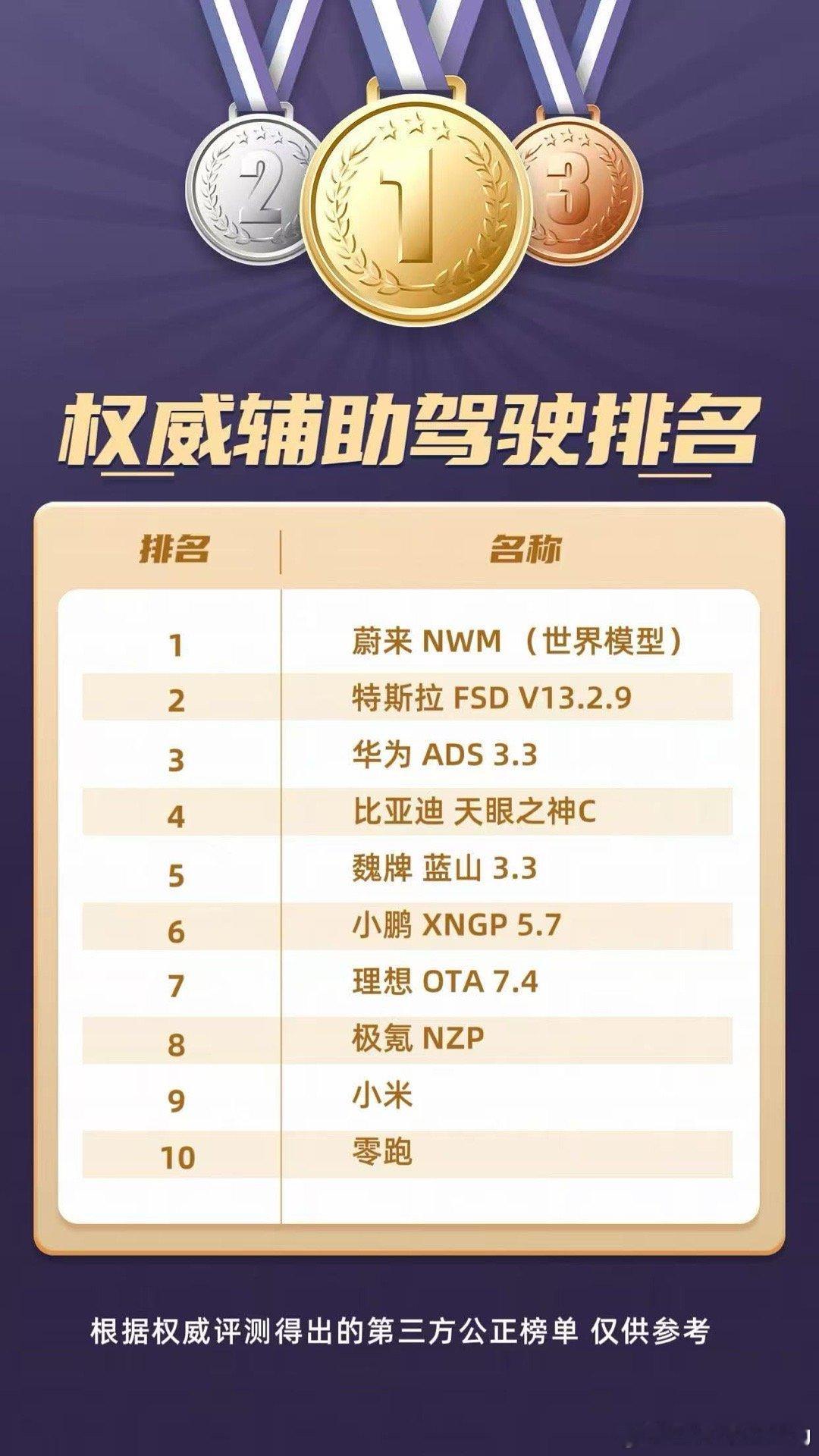 之前玩定语现在玩“权威”出处都不写出来…侮辱“权威”二字做图的🇮🇳人？ ​​