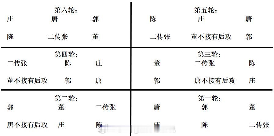 【2026中国女排的一攻体系体系浅析】▲以中国女排首场对阵捷克的首发阵容为例，唐