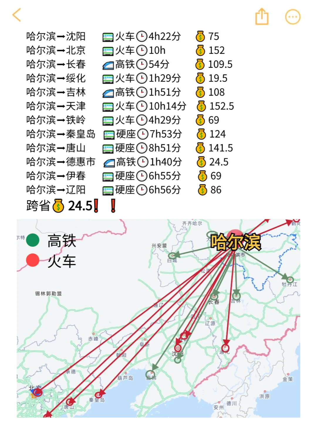 哈尔滨人，你们200💰真能去这么多地方？