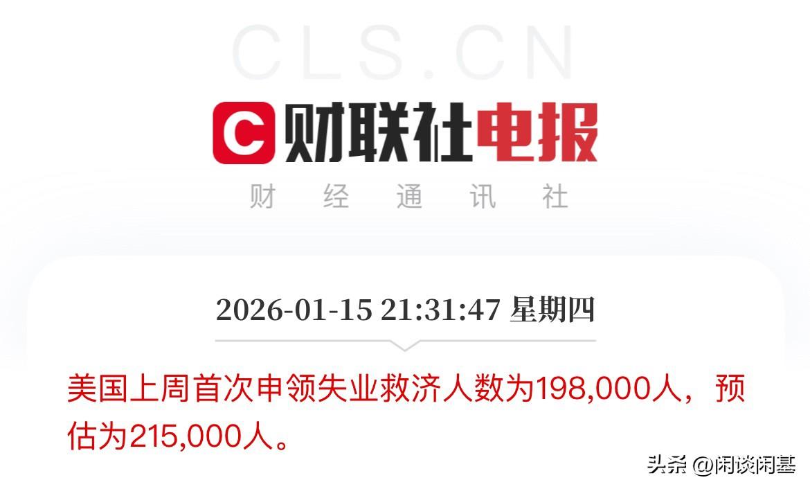 美国劳动力市场强劲，美国上周首次申领失业救济人数低于预期回落20万人之下，为19
