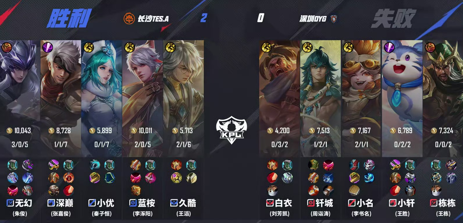 【TES.A 2-0 DYG】恭喜拿下第二局比赛，本局MVP：久酷的张良！久酷张
