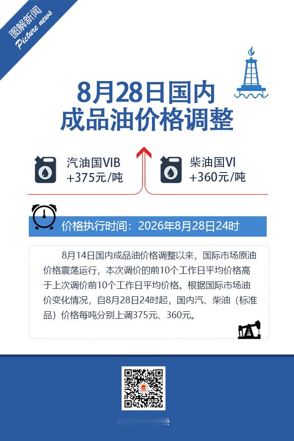 今晚油价上调，加满一箱油多花 14.5 元[傻眼]我家楼下加油站估计又得排长队…