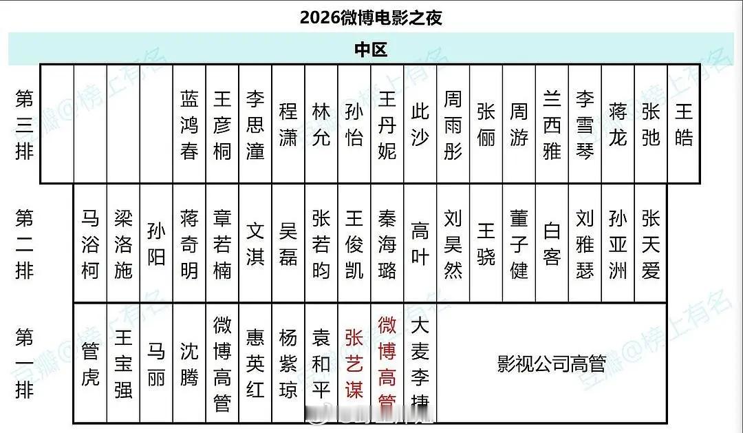 微博电影之夜座位来咯 《阿嬷的情书》剧组坐第三排 