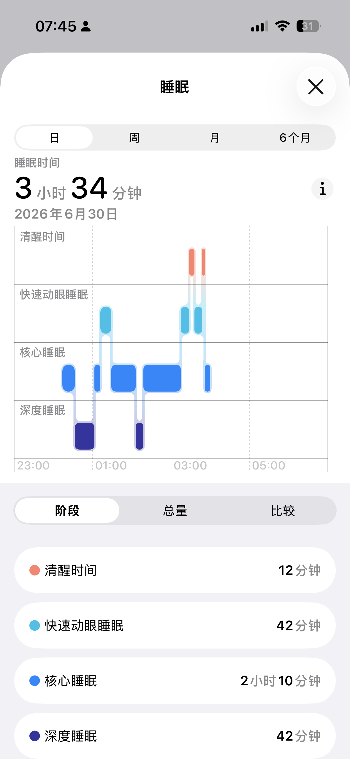 就这么去上班，给心脏上强度 