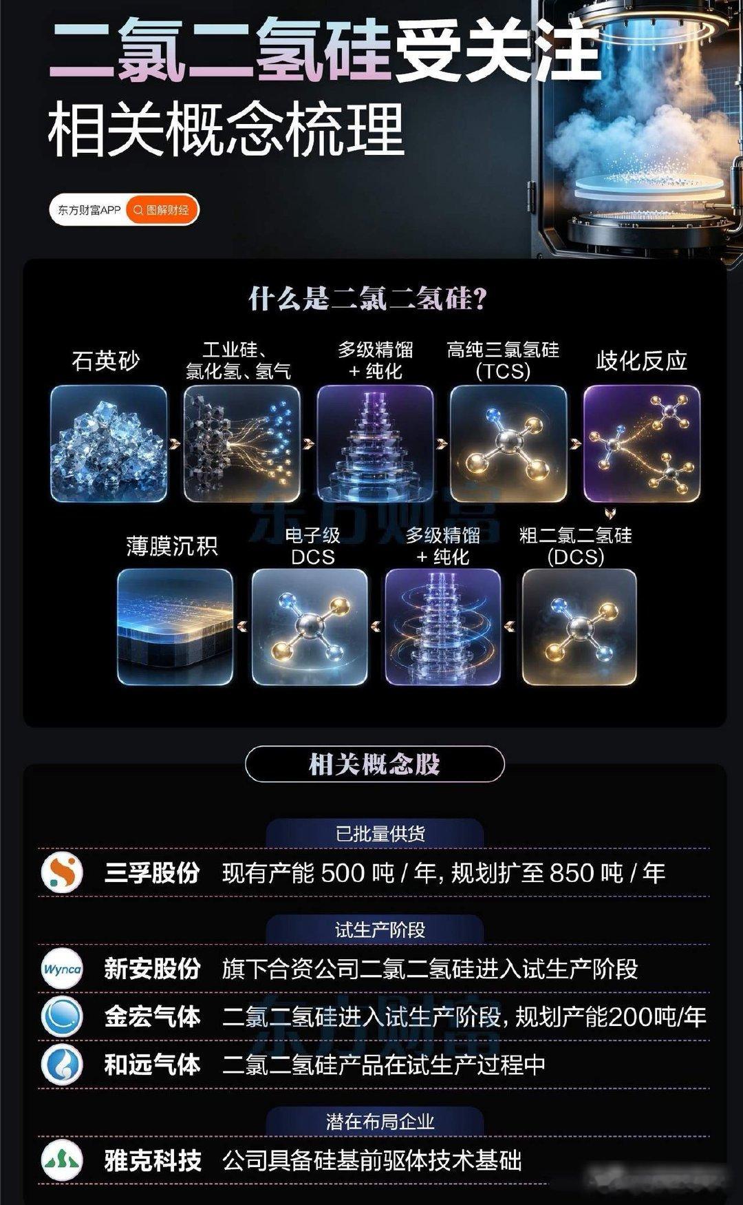 商务部一纸公告，日本芯片材料遭重锤！二氯二氢硅"去日化"进程加速，有货/有产能就