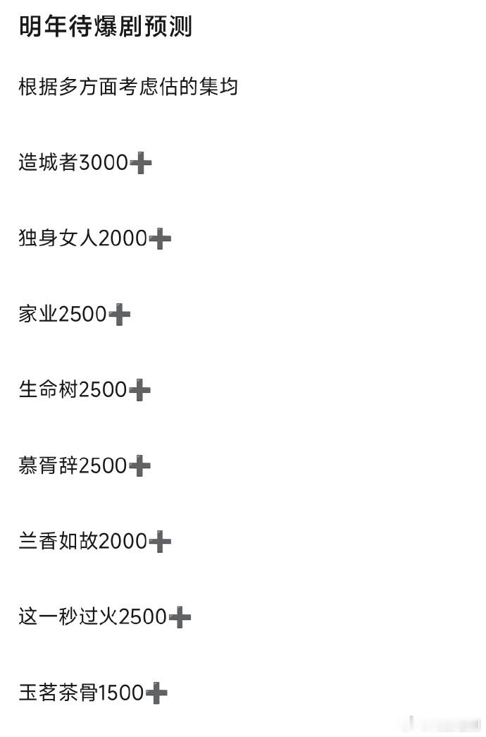 网友的明年待爆剧预测 ，不知道哪位网友 