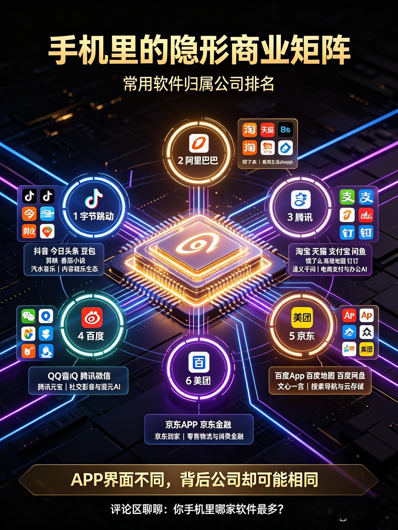 很多人天天刷手机，却不清楚不少常用软件归属同一家公司！看完汇总排名，你会收获多多