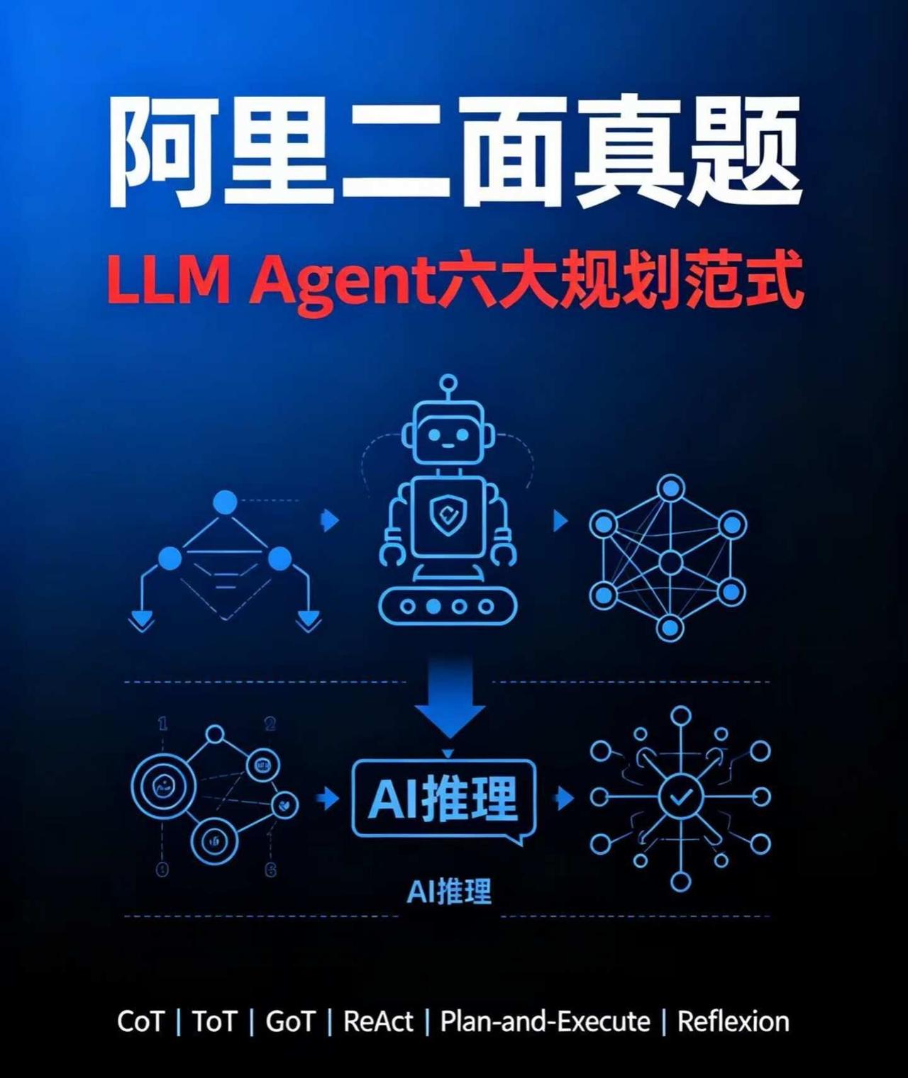 阿里二面真理题LLM Agent 6大规划范式必问
阿里二面真实面试题❗
现在大