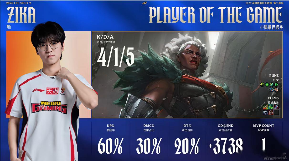 本局MVP给到了ZikaWBG打WE先下一城WE对战WBG2026lpl第二赛段