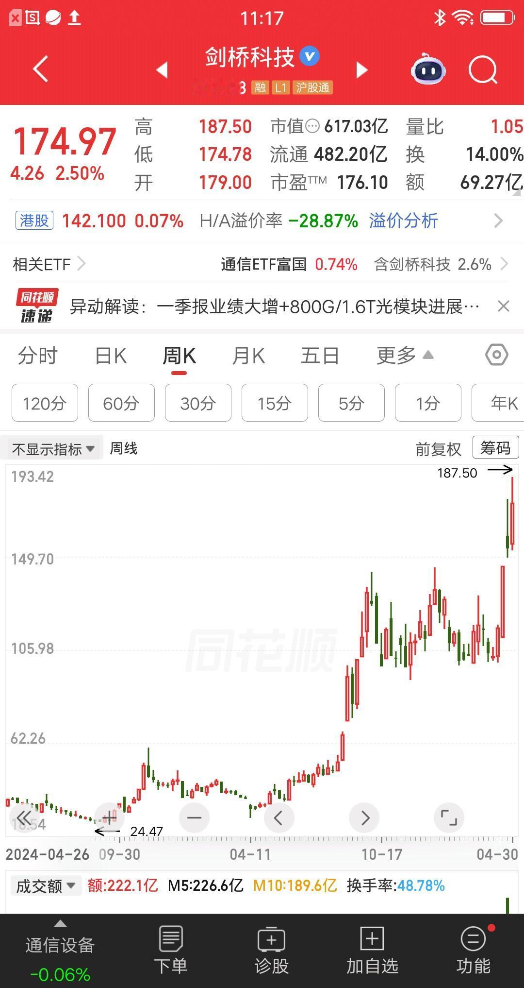 一位上海的股民，25元买入剑桥科技，大概买了53万块。他用价值投资的理念，买在无