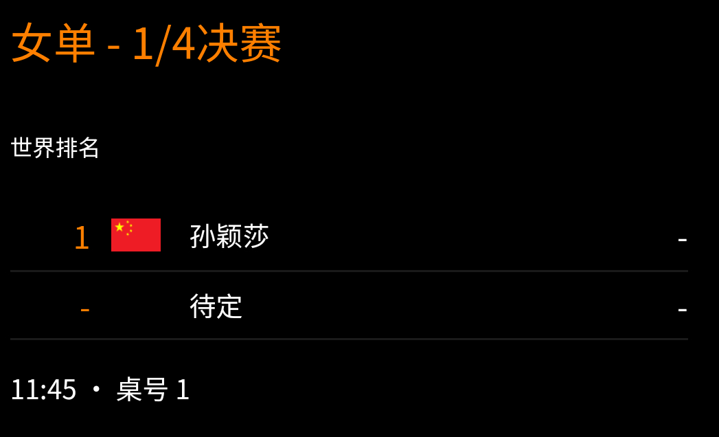 王楚钦[加油]孙颖莎 [加油]wtt中国大满贯2025 20251003｜中国大