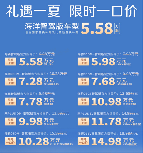 啊？这还是车价吗？以前我们吃的苦算什么？[笑cry][哈哈]比亚迪这半年靠无差别