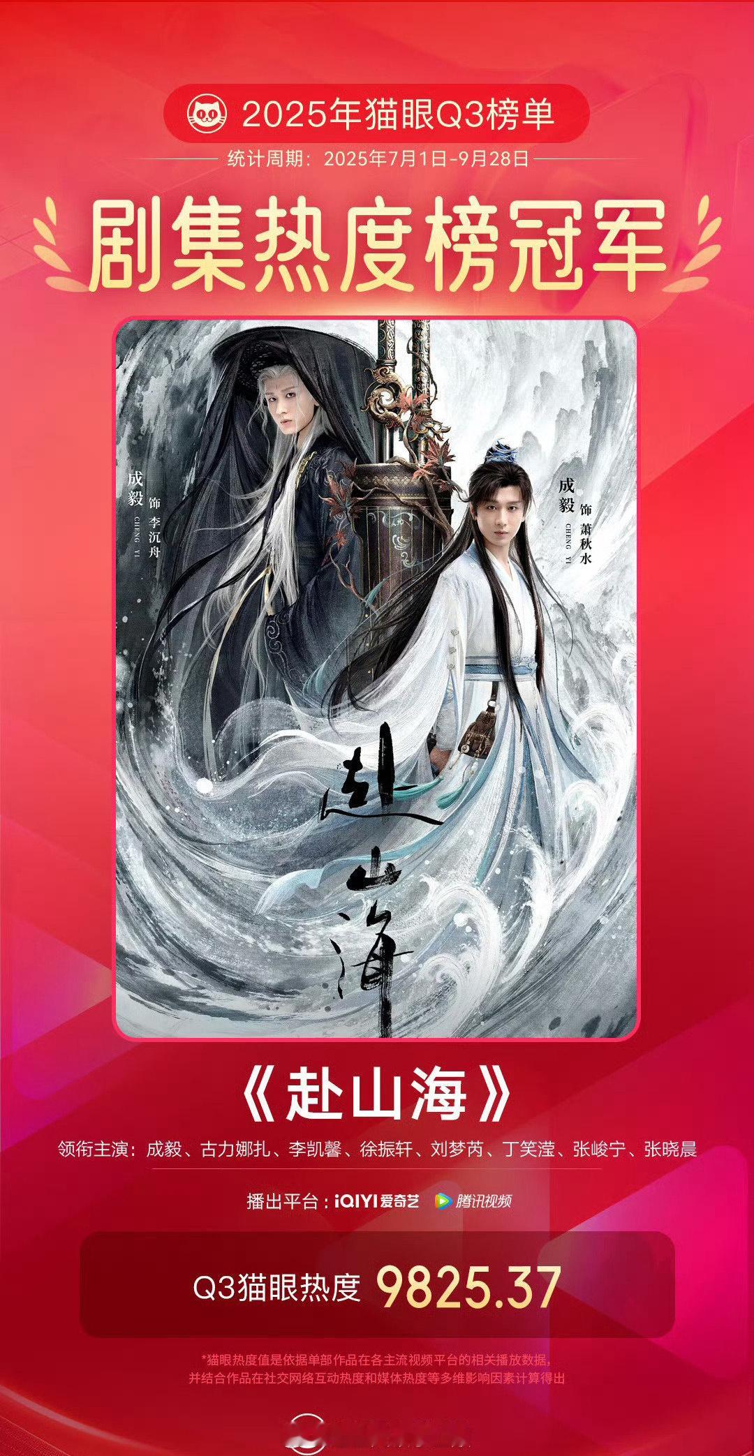 成毅《赴山海》获得猫眼Q3最热剧集[偷乐] ​​​