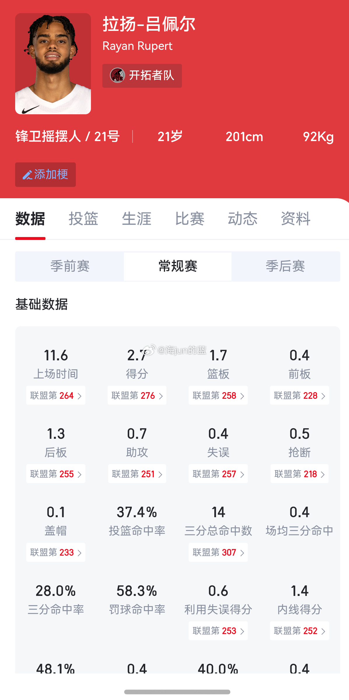开拓者吕佩尔到底是救了主教练全家人？还是球队老板的亲儿子啊？今天锋线回归了不少人