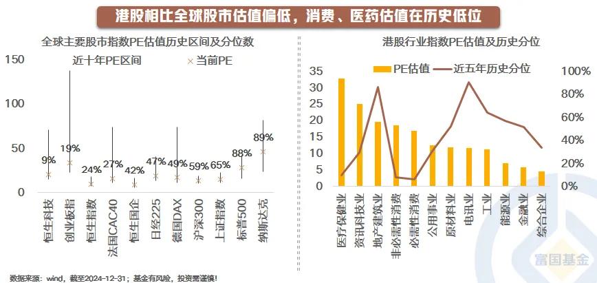 【星焦点】2025年，港股投资该如何破局？（五）

港股相比全球股市估值偏低，消