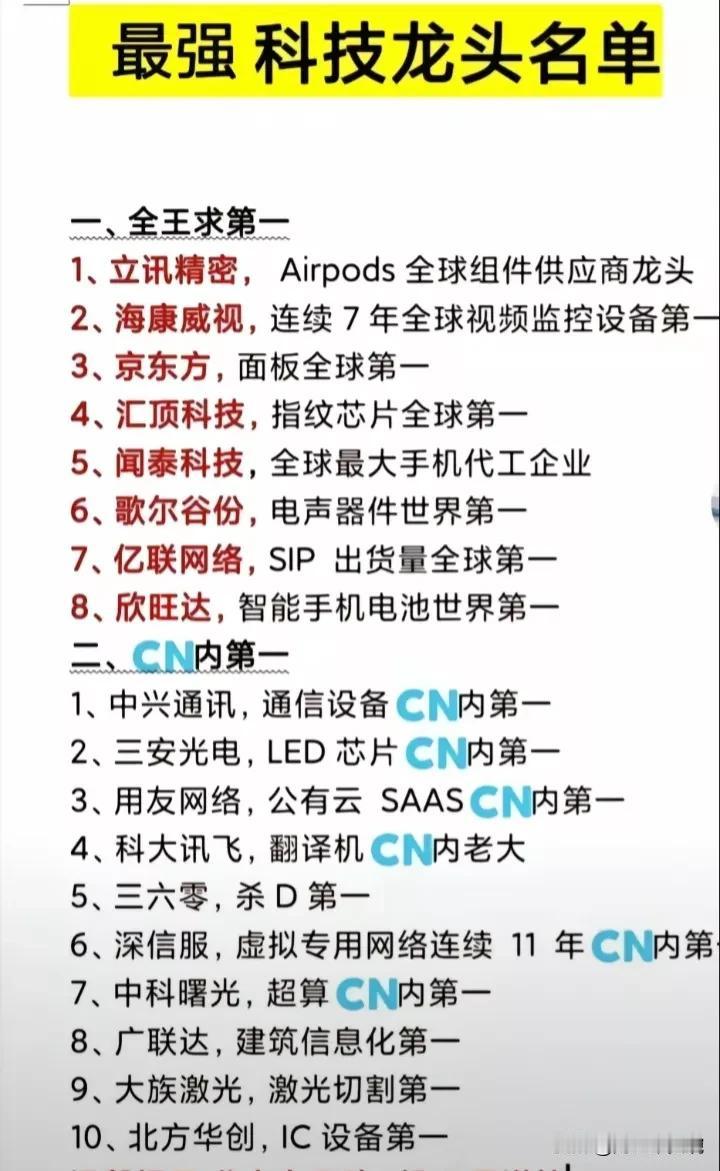 A股最强科技龙头名单出炉！
（1）A股全球第一的科技龙头：海康威视、亿联网络、鹏