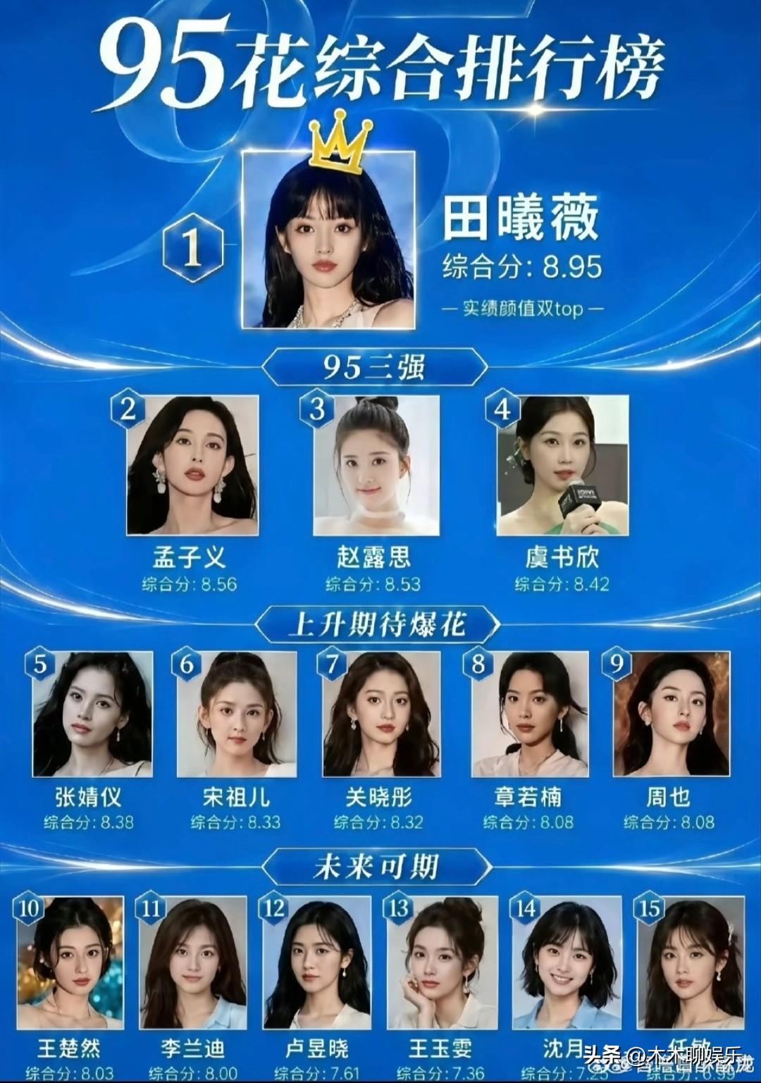 你认同这个95🌸排名吗？