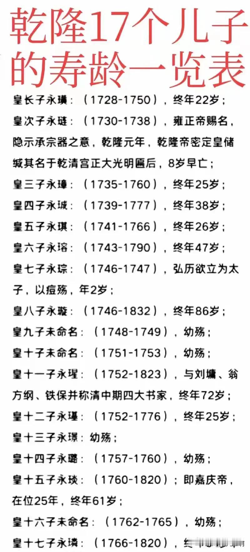 有皇家御医的加持，乾隆皇帝的十七个皇子，寿命超过五十岁的不过四人。可见中医的治疗