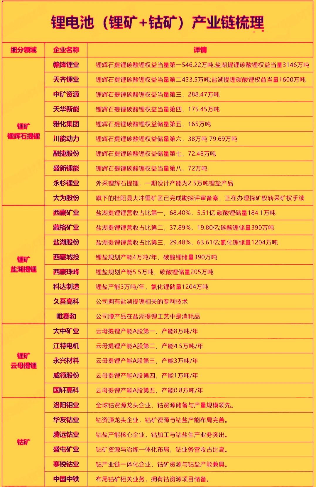 周五的锂钴资源概念走势很强，锂矿和钴矿是锂电池产业链的‌核心上游资源‌。其供给和