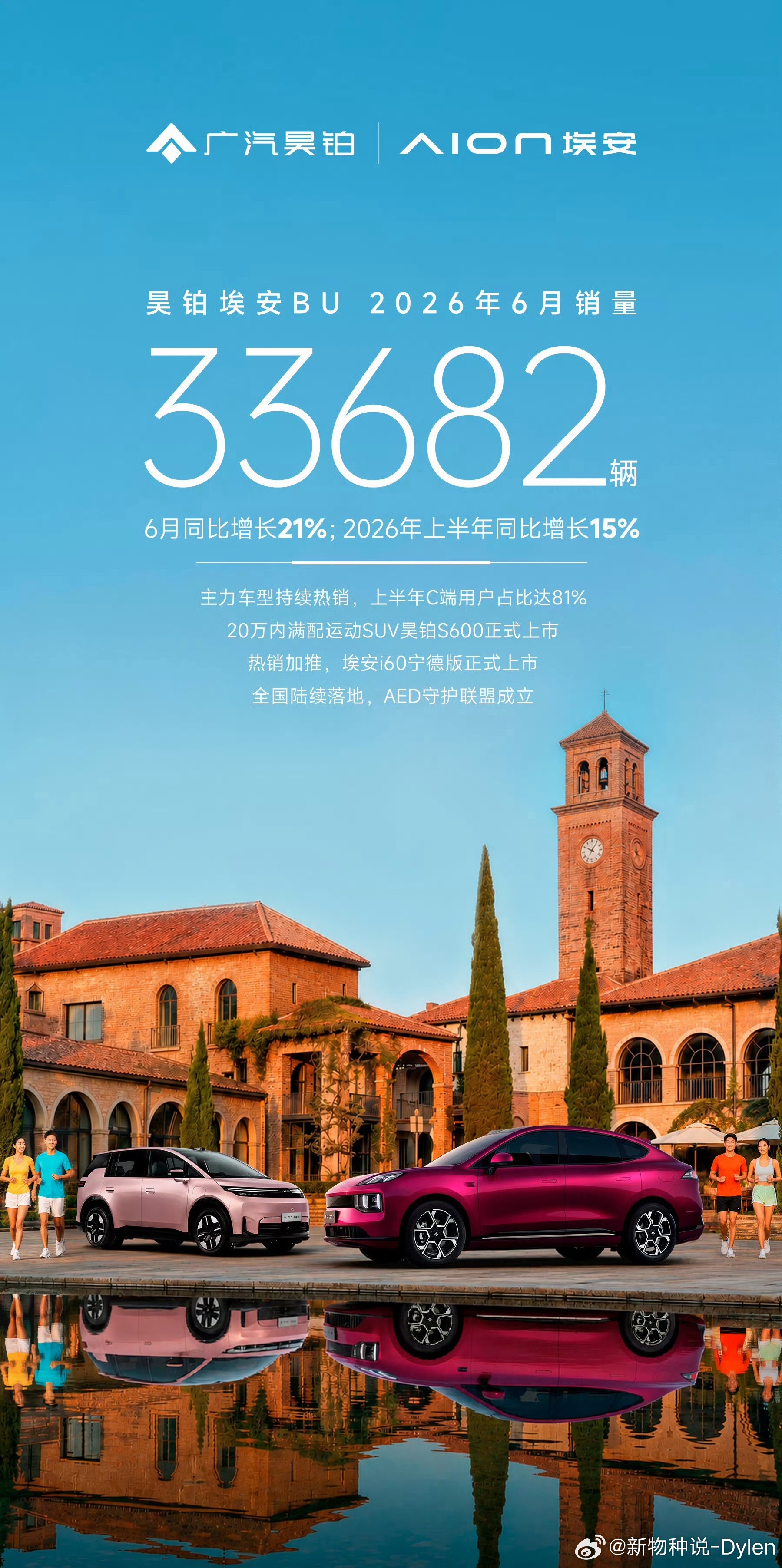新能源汽车6月销量出炉每个月一号看新能源销量，真的有点像看车月考6月这批交付数据