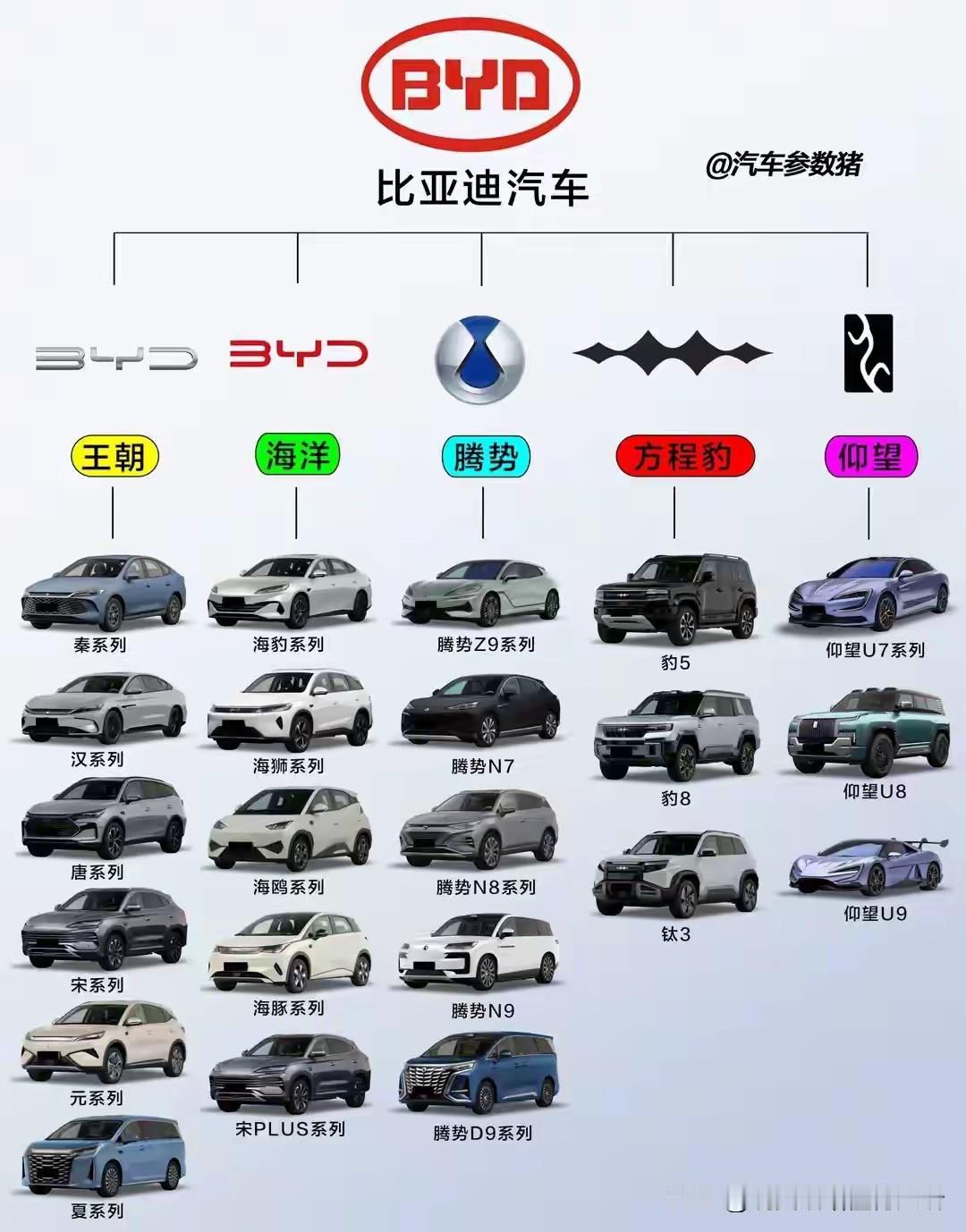 比亚迪改标是最大成功，徐工优化车标和涂装才是王道