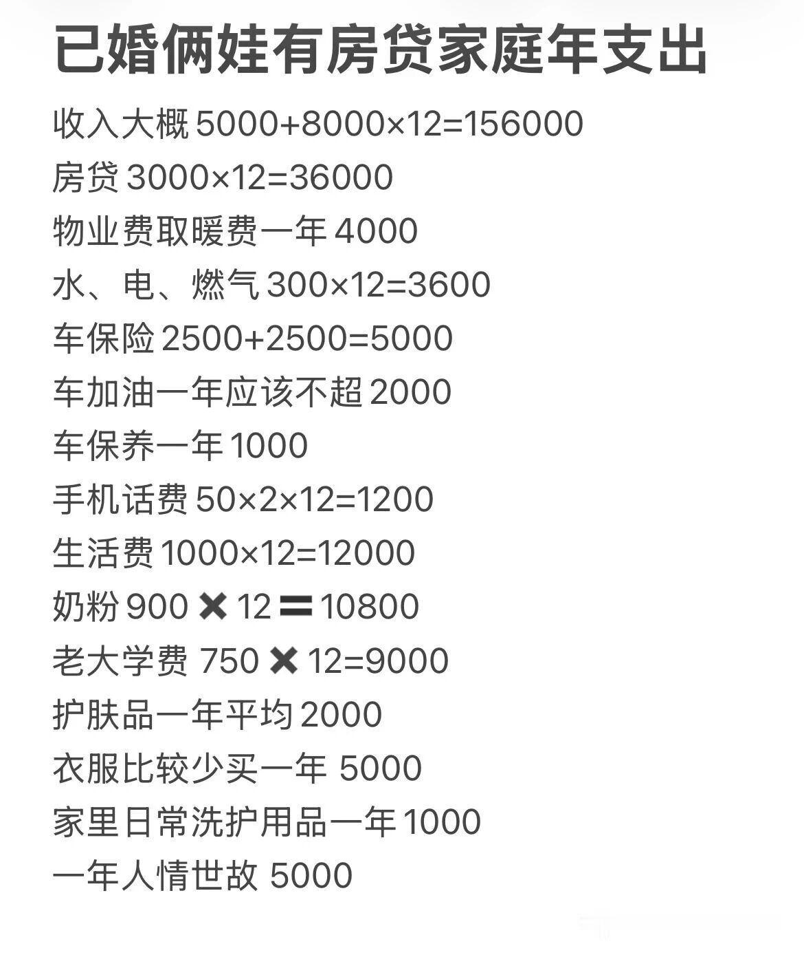 已婚俩娃有房贷家庭一年支出15万，算高吗？
目前有两个小孩，身上还背着房贷，一年