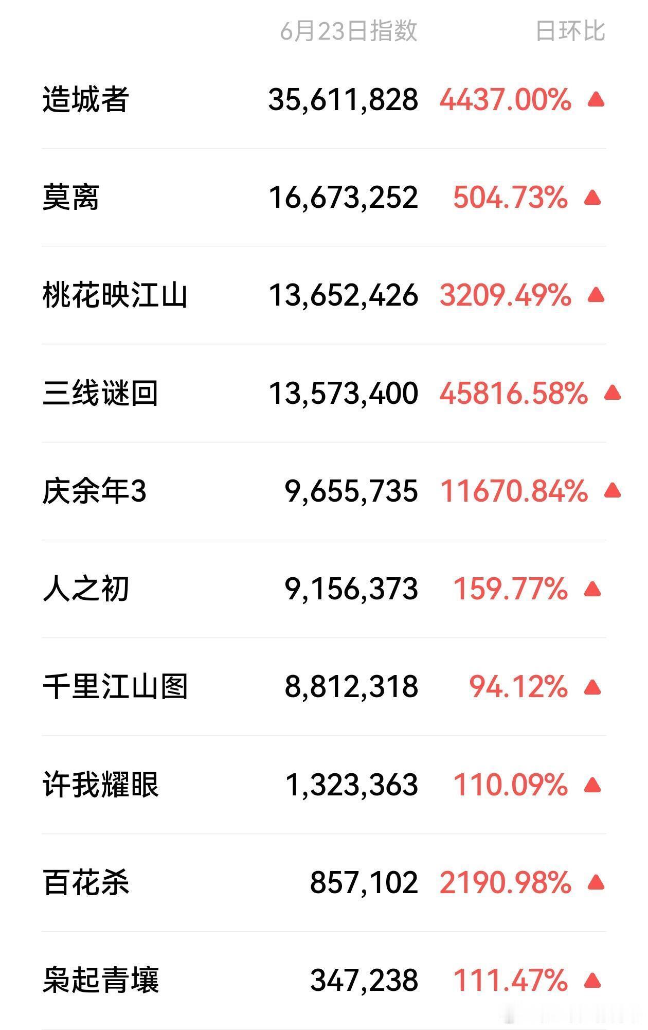 昨天腾讯发布的片单，你喜欢哪部？ ​​​