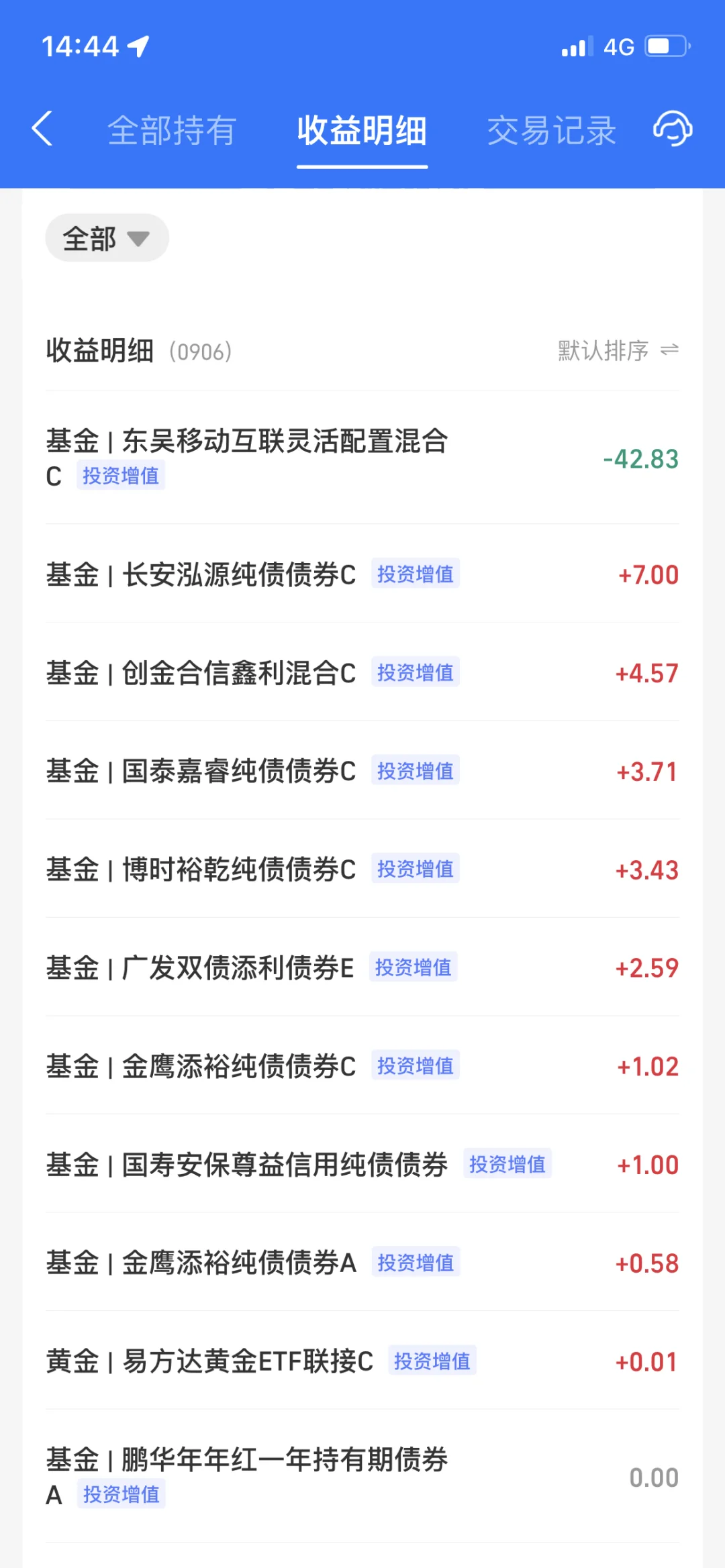 2024.9.6收益—24.88元