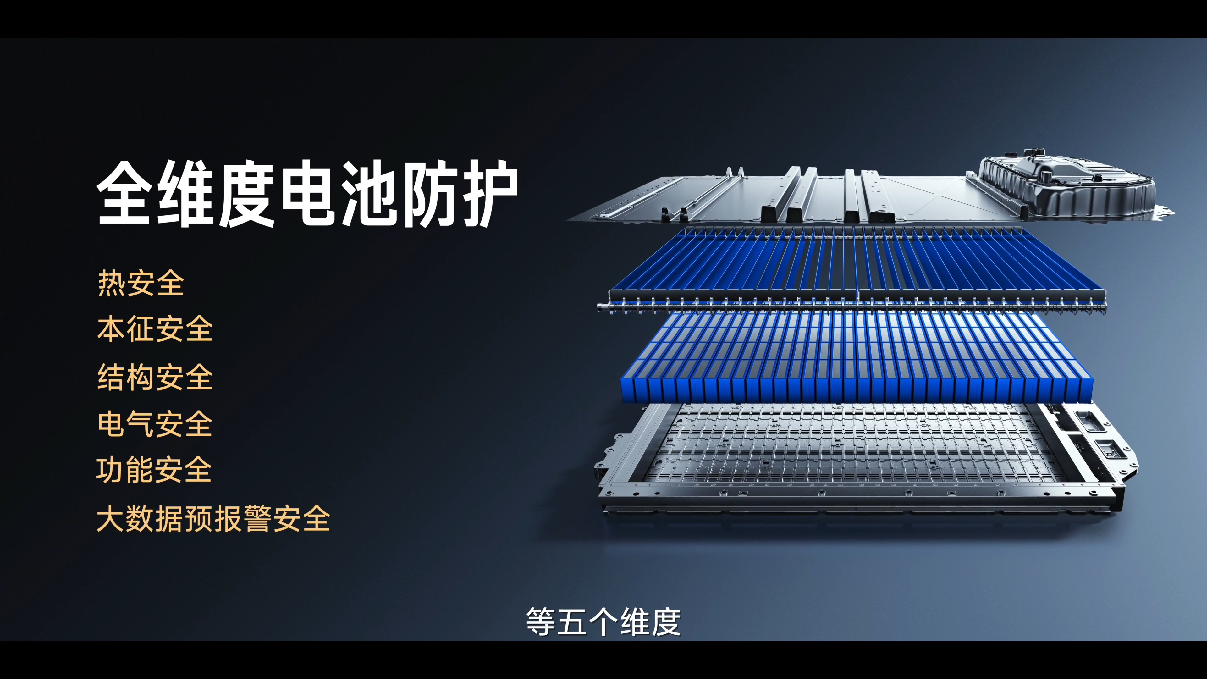 电池安全标准不止于国标今年七月份开始，动力电池的新国标就要开始实施了，兄弟们，小