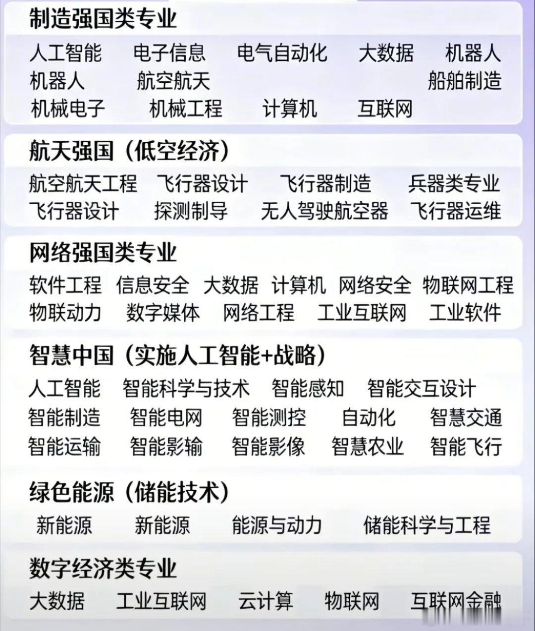 十五五规划来年哪些行业？哪些专业将会在以后爆发？会因此受益？十五五规划是很重要的