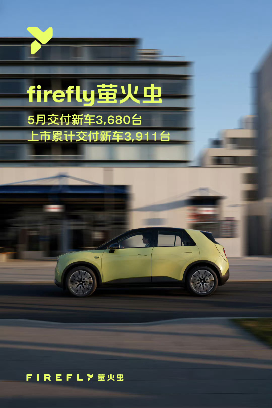 萤火虫五月份交付了3680台，这个数据你觉得怎么样？车确实还是很不错的[耶]蔚来