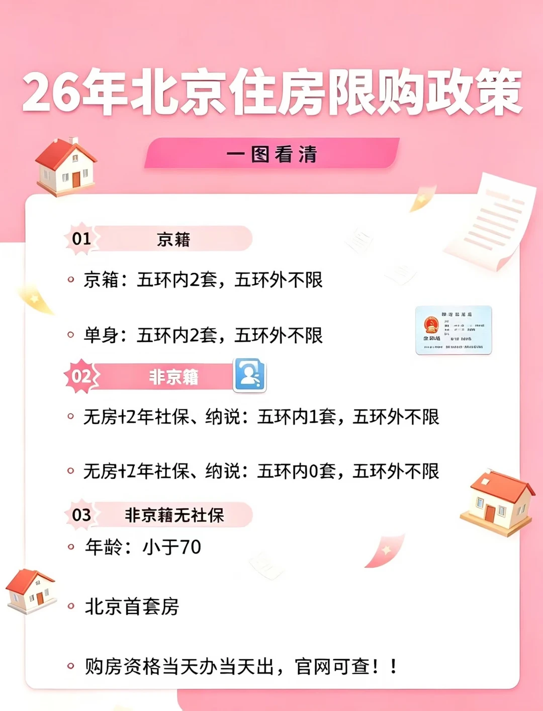 无社保外地人，也能在北京买房🏡