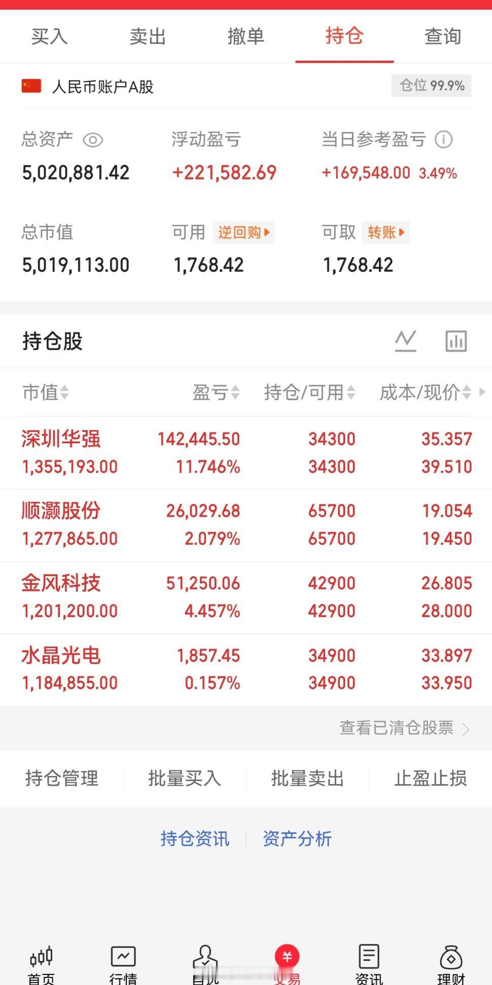 上周果断上车的深圳华强，直接给我验证了什么叫龙头信仰。这票从上车到现在，一路走得