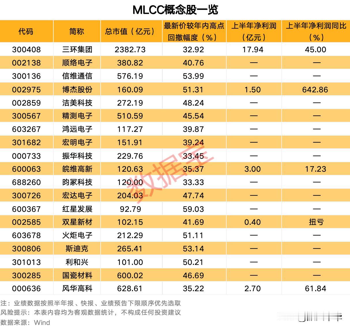MLCC概念股一览！