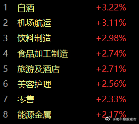 混混混混战！[思考][思考][思考]A股 ​​​