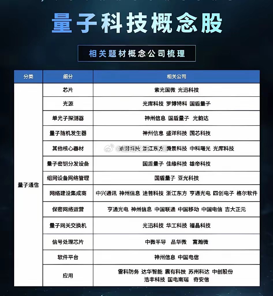 量子科技概念股最全梳理！“量子通信”赛道率先突围，这个“卖铲人”名单里藏着下一个