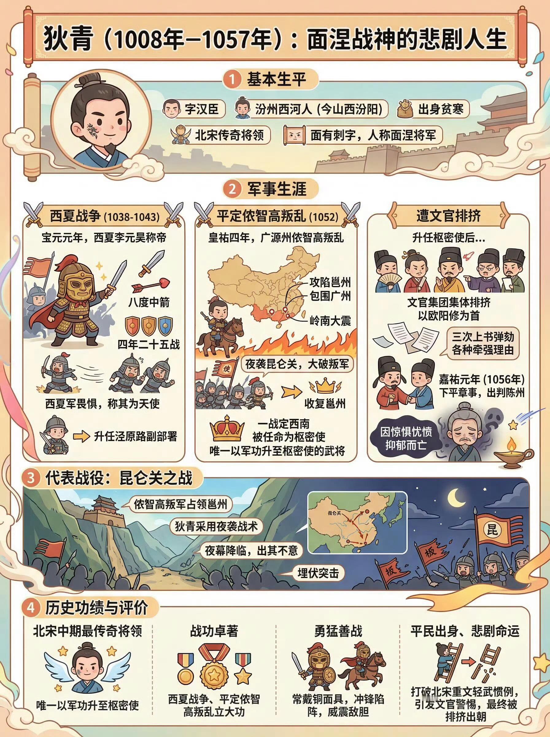 一组图看懂北宋九大名将。 